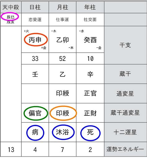 華蓋 美人|四柱推命の特殊星：華蓋、暗禄